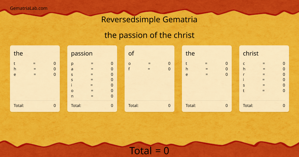 the passion of the christ in reversedsimple Gematria